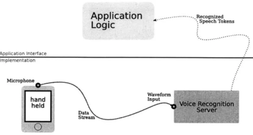 Figure  1-3:  The  circuit-diagram  model  for  the  distributed  application.