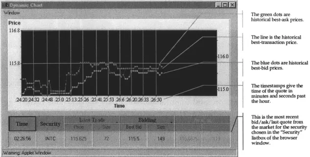 Figure 5: The trader applet's dynamic  chart is self-updating, displaying recent bid, ask, and sale prices.