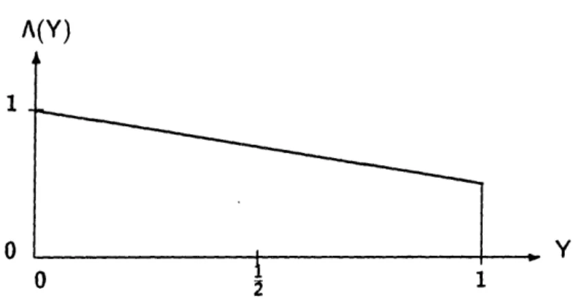 Figure 3-6.  &#34;Universal&#34;  distribution,  which gives rise to  both  point  forces and point moments  at  each boundary.