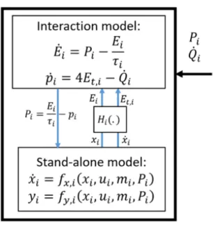 Figure 2-5: Stand-alone component in open-loop in energy space (borrowed from [23])
