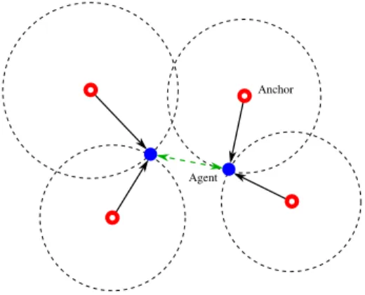 Fig. 1. Cooperative wireless network localization: the anchors are infrastruc- infrastruc-tures such as cellular base stations and GPS satellites, and the agents are mobile devices