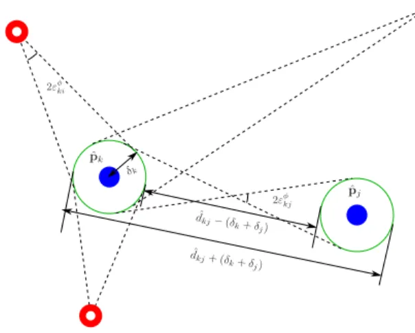 Fig. 2. Example of the uncertainty model: each agent is located in one of the green circles; for agent k, the circle is centered at pˆ k with radius δ k .