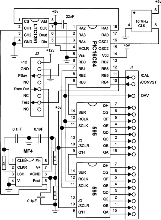 Figure 9:  EOD-2  Gyro Module  Circuit Diagram 2.3.2  Gyro Integration Module