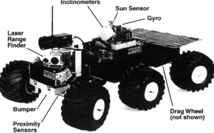 Figure 1: MITy-2  Micro-rover 1.4 Intelligent Unmanned  Vehicle  Center