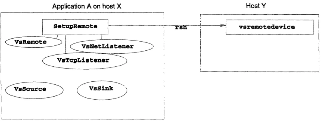 Figure  4-11:  Setup  Remote  Called  and  Remote  Device  Script  Started