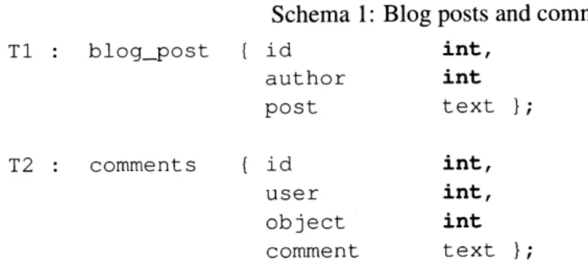 Figure  3-1:  Comments Alice  made  on  Bob's blog  posts.