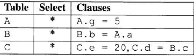 Table  4.1:  Example An dSubP l an