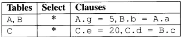 Table  4.2:  Example  AndSubPlan  with  Pushdown  Join