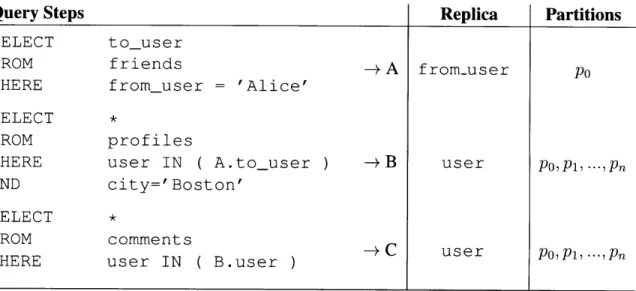 Figure  4-2:  Comments  by Alice's  friends  in  Cambridge.
