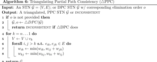 Figure 8b shows Ann’s subproblem just as agent A has returned from establishing PPC over its shared timepoints, as soon described in Section 4.2