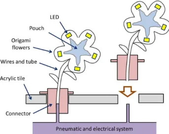 Fig. 6. Fabrication method of a two-layer pouch motor.