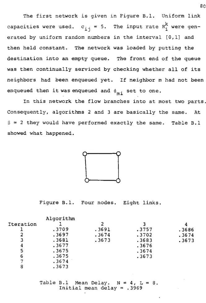 Figure  B.l.  Four  nodes.  Eight  links.