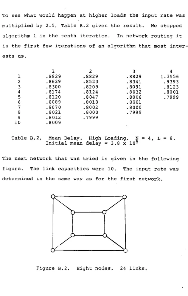Table  B.2. Mean  Delay.  High  Loading.  N  =  4,  L  =  8.