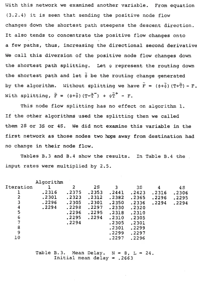 Table  B. 3.  Mean  Delay.  N  =  8,  L  =  24.