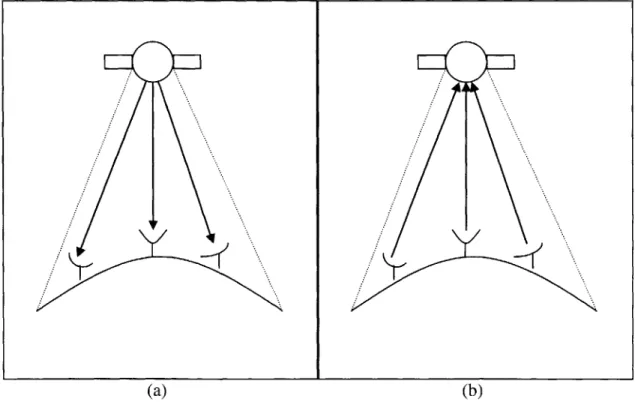 Figure 2: Satellite  (a)  Broadcast and (b) Multiple  Access  Capabilities