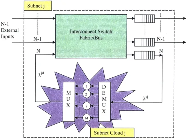 Figure 9:  Model  of Terrestrial Subnet