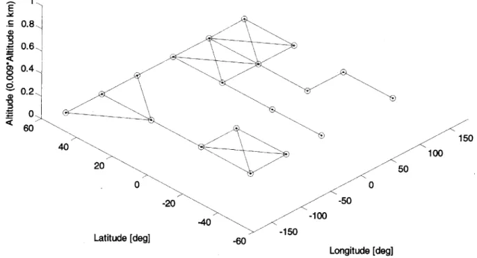 Figure  10  illustrates  the  terrestrial  topology,  as  abstracted  to  nodes  and  links  alone