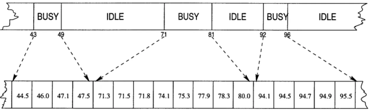 Figure  3-4:  An  illustration  of  the  model  for  bursty  traffic  in  the  GlobalTime simu- simu-lation