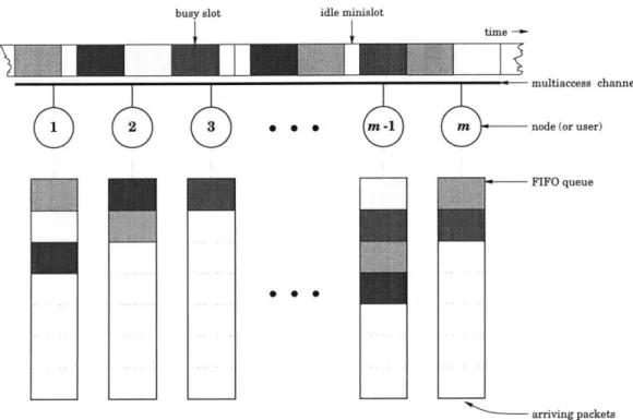 Figure  1-1:  An  illustration  of the  model  for  multiaccess  communication  used  in  this thesis.