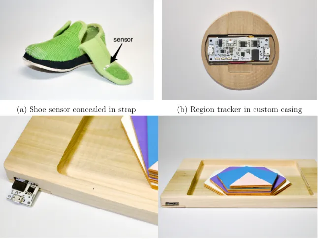 Figure 3-2: Sensors are placed in a minimally invasive fashion.