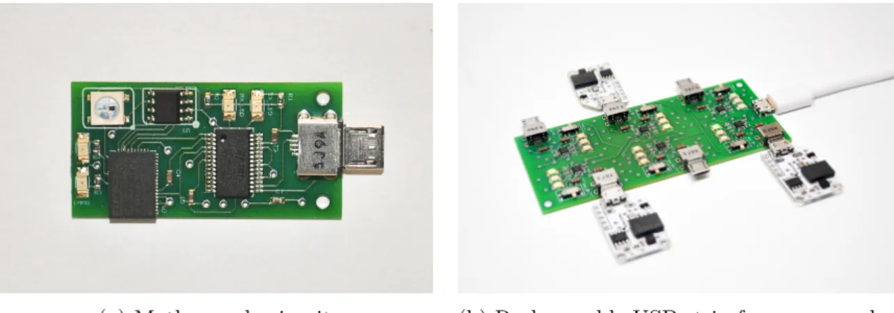 Figure 3-3: Through a mother node, an app controls the rechargeable sensors.