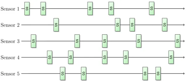 Figure 3-5: Data transmission scheme diagram