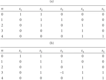 Table 1: Evolution of states in the transaction graph shown in Figure 1(b) obtained by iterating (1) 