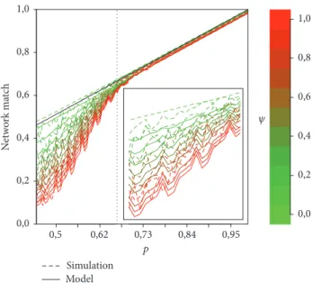 Figure 6: Mean field approximation to the blockchain performance for 