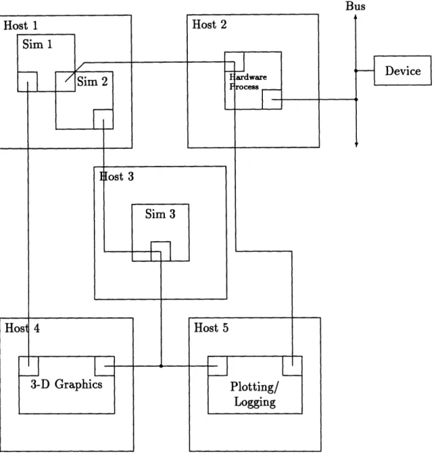 Figure  1-4:  Possible  configuration  using  structure  maps,  shared  memory,  and  dis- dis-tributed  shared  memory