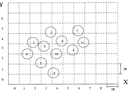 Figure  2-4:  Y-Direction  Linked-Listt-',- # 41--' ;t