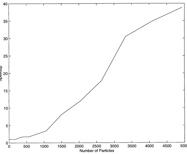 Figure  2-10:  Speedup  of  the  Spatial  Hashing  over  Spatial  Heapsort  Algorithm