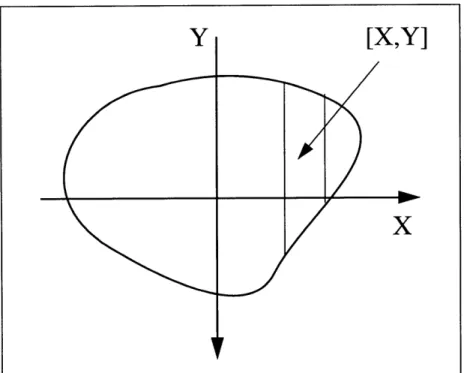 Figure  3-3:  DFR  Contact  Test