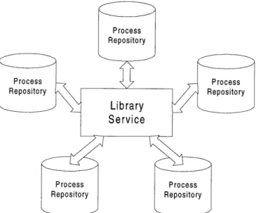 Figure 11:  Library service  indexing  repository