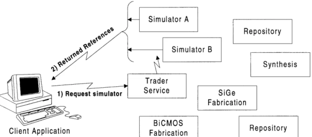 Figure  13:  Selecting  a simulator using  the trader service.