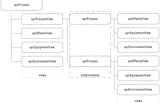 Figure  15: Process  step  divided into multiple  views.