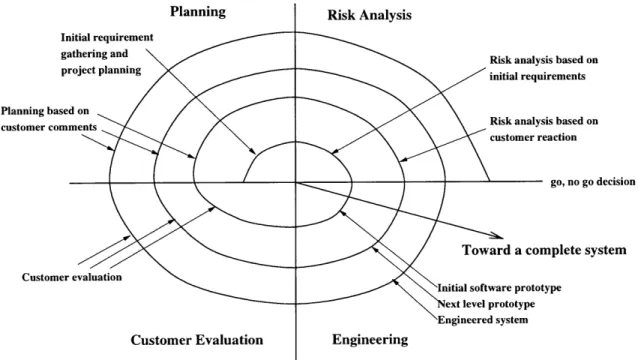 Figure  2-3:  Spiral  Model  Diagram,  Adapted  from  [24,  page  232].