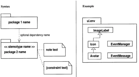 Figure  3-11:  Package  Notation