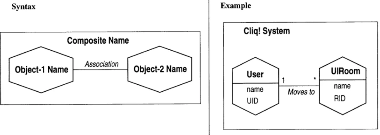 Figure  3-18:  Composite  Representation