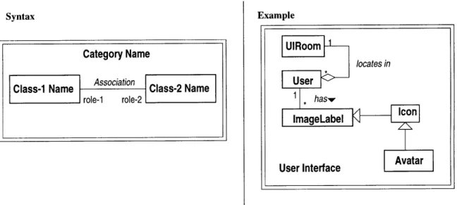 Figure  3-19:  Category  Representation