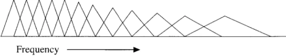 Figure  2.2:  Illustration  of  the  Mel-Scale  Filter  Bank.