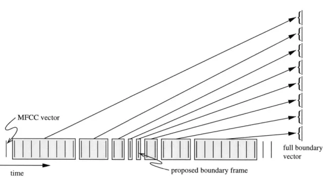 Figure  2.4:  Illustration  of full  boundary  measurements  computation.