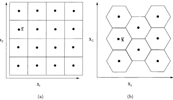Figure  2.6:  Illustration  of  a  Uniform  Scalar  Quantization  Scheme  for  a  2-D  vector shown  in  2.6(a)