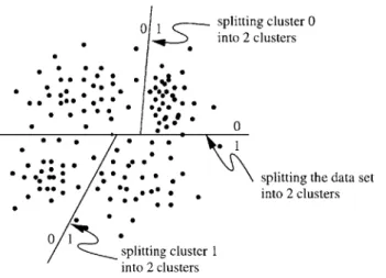 Figure  2.7:  Illustration  of binary  splitting  training.