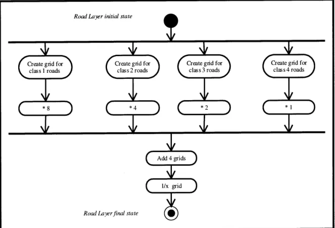 Figure 3.2:  UML  Activity Diagram  for the  roads  Model