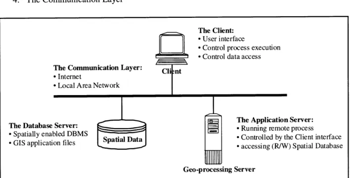 Figure 4.1:  Proposed  general  system  architecture