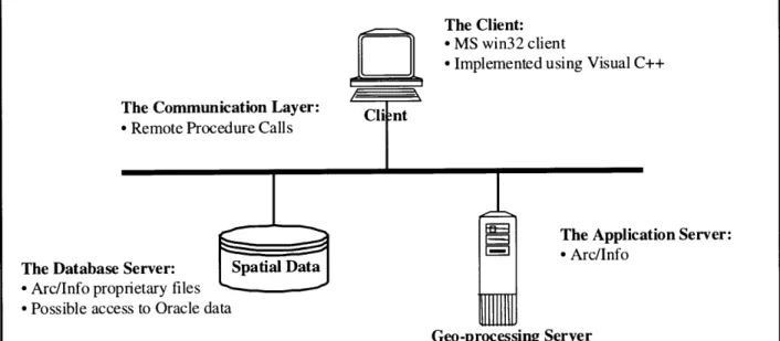 Figure 4.2:  Implemented  system  architecture