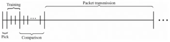Fig. I . Time slots in randomization framework