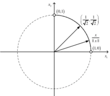 Fig. 4. Sign-wise convergence condition in 2-dimension