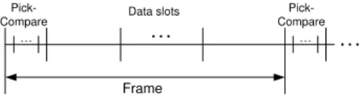 Fig. 1. Frame-based and control-channel based implementations