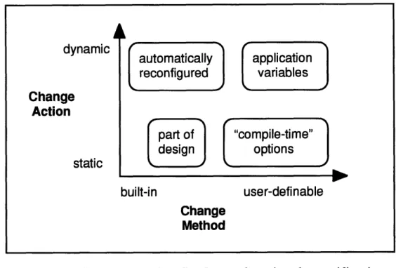 Figure  2.  State-space  for  StarLogo  functional  specifications.